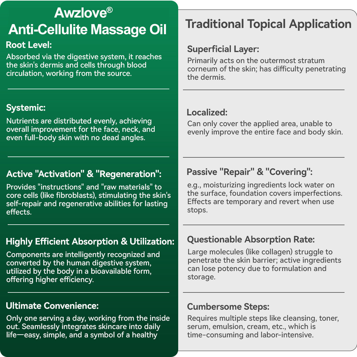 Awzlove® Luxurious Collagen & Stem Cell Anti-Cellulite Massage Oil (🔥70% Off for a Limited Time!)🥑🥑