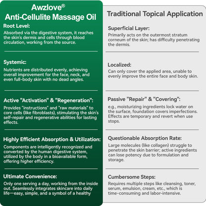 Awzlove® Luxurious Collagen & Stem Cell Anti-Cellulite Massage Oil (🔥70% Off for a Limited Time!)🥑🥑