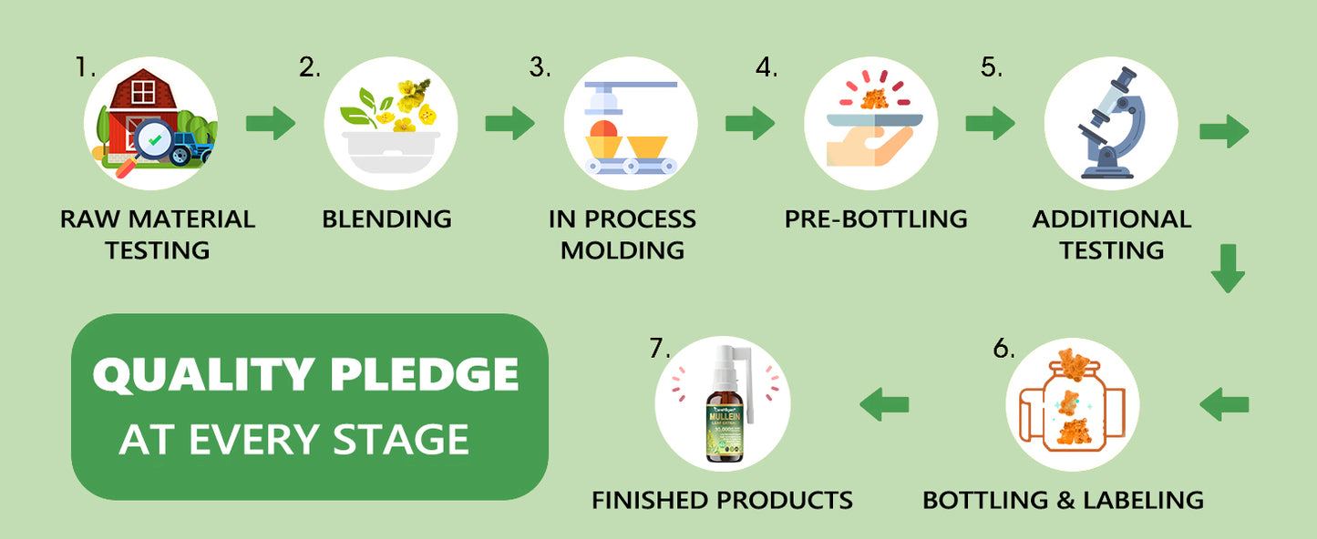 Enjoy 30% OFF for adding the second one |  CareRegen® 🫁