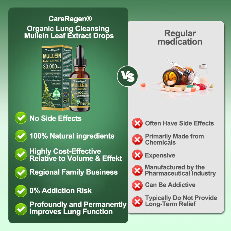 Enjoy 30% OFF for adding the second one |  CareRegen® 🫁