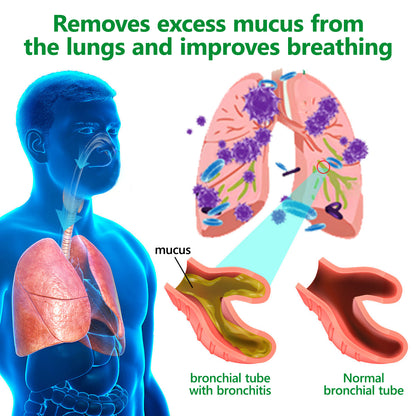 Enjoy 30% OFF for adding the second one |  CareRegen® 🫁