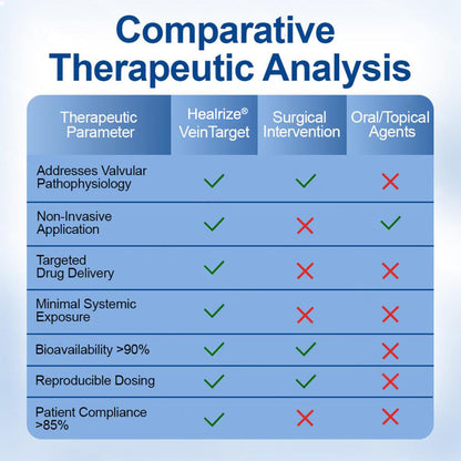 🇦🇺👨‍⚕️👍✅Healrize® VeinTarget Microneedle Patch⚡Instant Relief, Long-Term Results