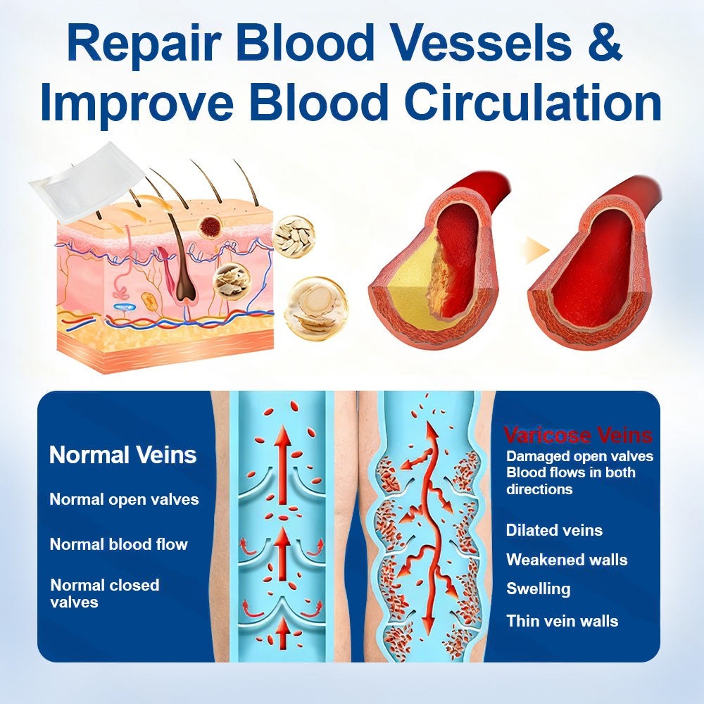 🇦🇺👨‍⚕️👍✅Healrize® VeinTarget Microneedle Patch⚡Instant Relief, Long-Term Results
