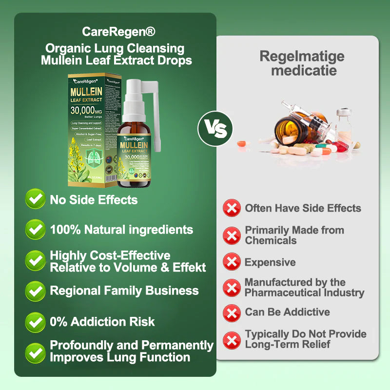 Enjoy 30% OFF for adding the second one |  CareRegen® 🫁